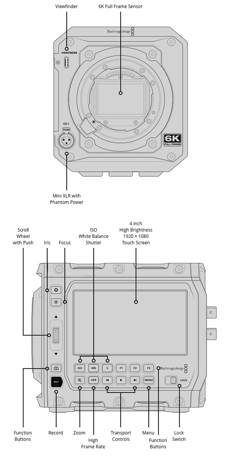 Blackmagic PYXIS 6K L-Mount Kamera