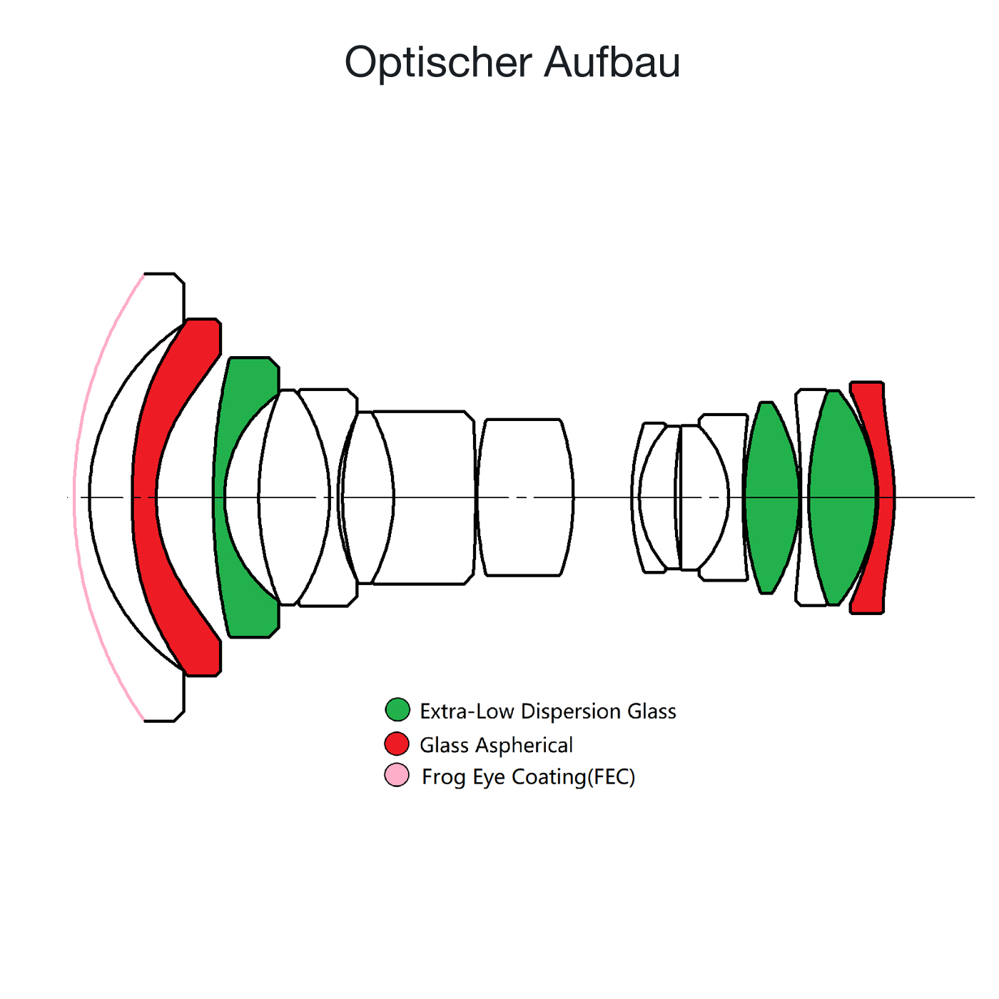 LAOWA 20mm f/4 Zero-D Shift - L-Mount (FF)